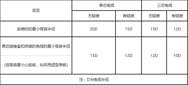 柔性礦物絕緣防火電纜標(biāo)準(zhǔn)電纜