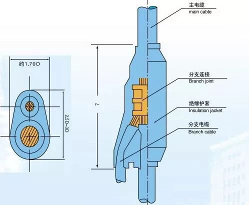 YFD預分支電纜你了解多少?