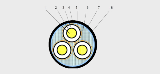 三芯鋁芯鎧裝高壓電纜結構圖